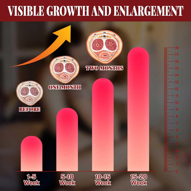 Male Enhancement Cream – Get Bigger Thicker and Stronger